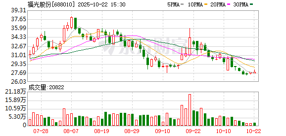 卓信宝配资 福光股份：安防监控市场竞争加剧，高性价比产品市场需求将进一步扩大